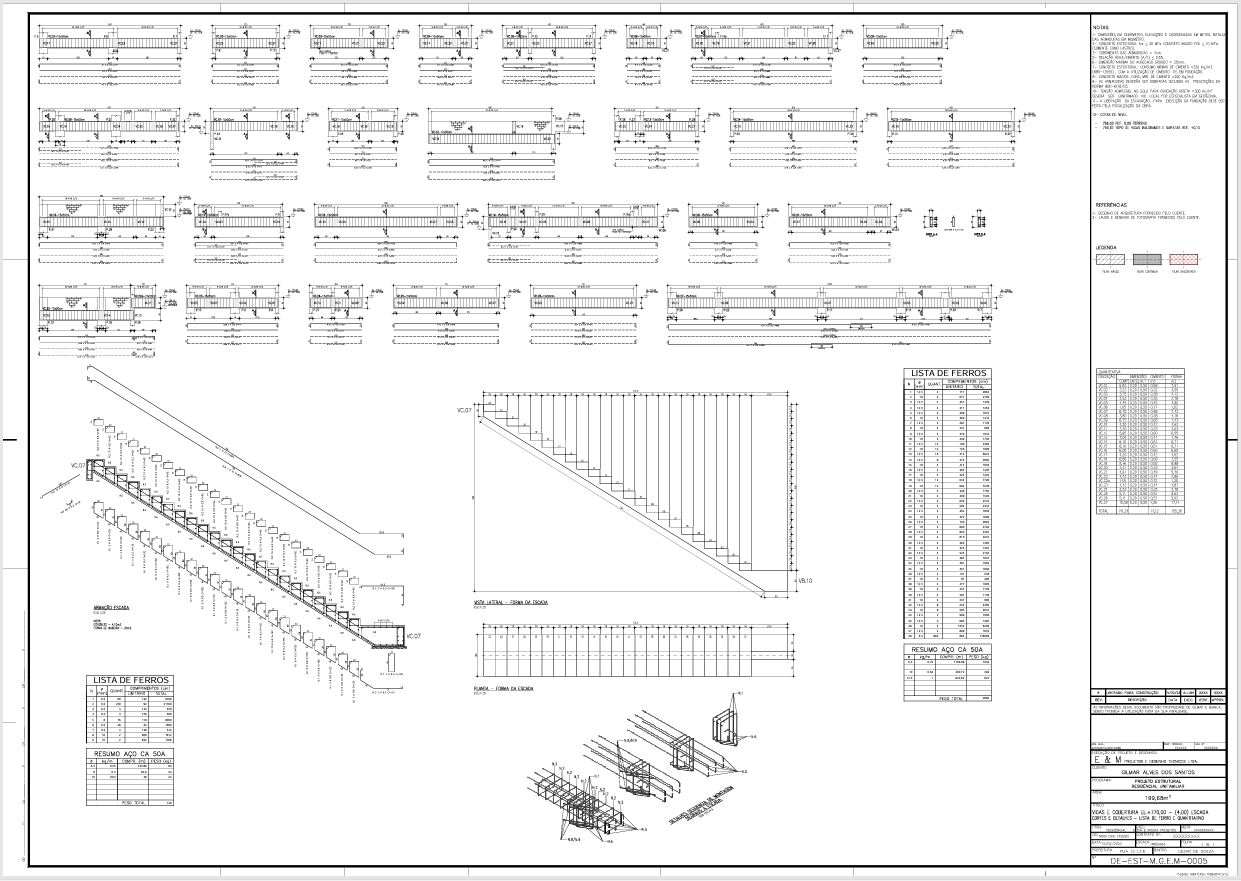 Detalhamento técnico